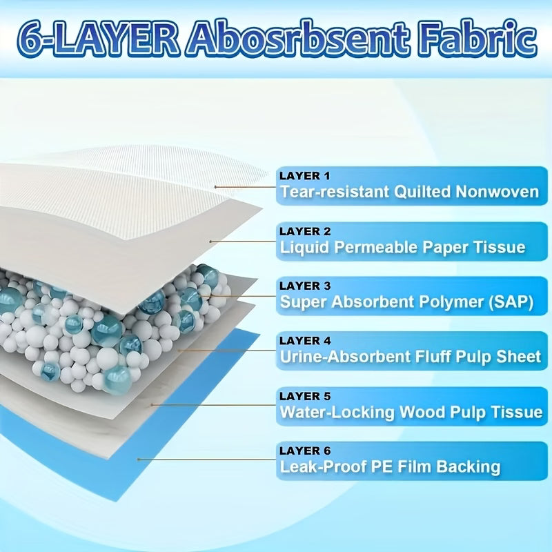 Extra Large Thick Dog Pee Pads 100 Count Heavy Duty Puppy Training Pads